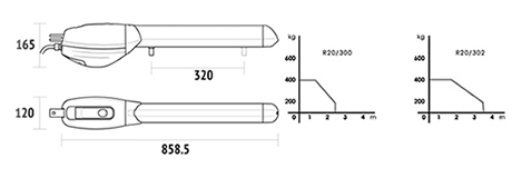r20 motor pentru poarta batanta 4