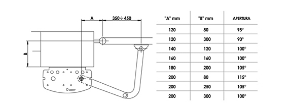 r23 motor pentru poarta batanta 4